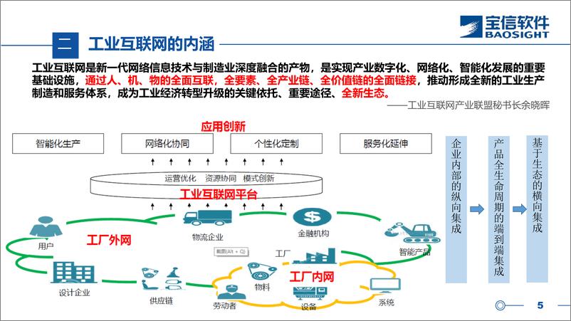 《工业互联网和钢铁智慧制造初探-宝信软件-25页》 - 第6页预览图