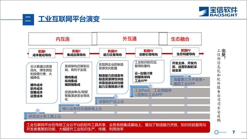 《工业互联网和钢铁智慧制造初探-宝信软件-25页》 - 第8页预览图