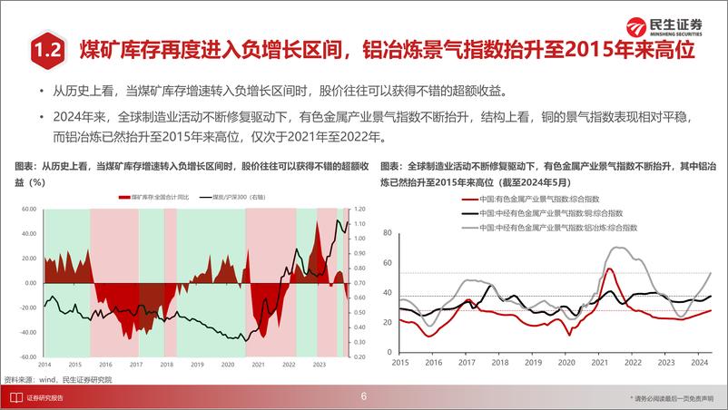 《策略专题研究：民生策略2024年7月数据库月报-240707-民生证券-29页》 - 第7页预览图