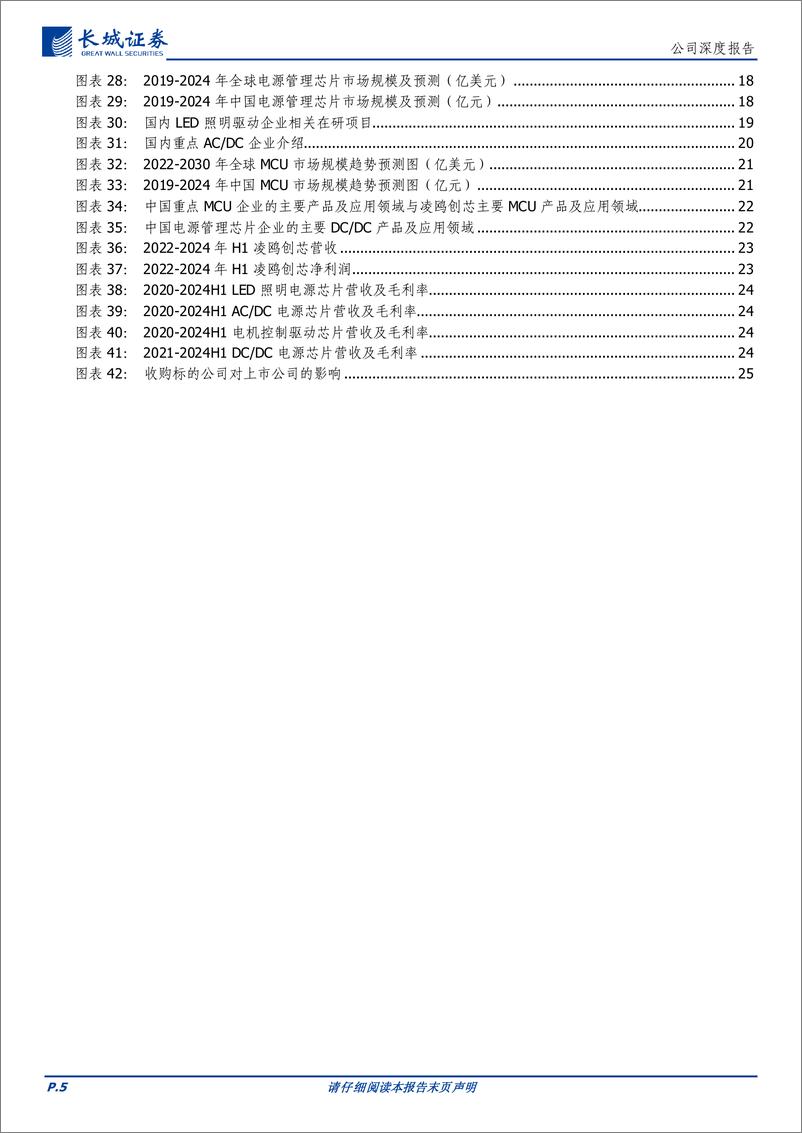 《晶丰明源(688368)四大产品线并驾齐驱，拟收购四川易冲强化产业地位-241119-长城证券-28页》 - 第5页预览图