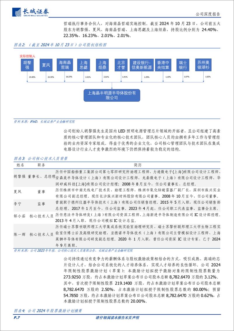 《晶丰明源(688368)四大产品线并驾齐驱，拟收购四川易冲强化产业地位-241119-长城证券-28页》 - 第7页预览图