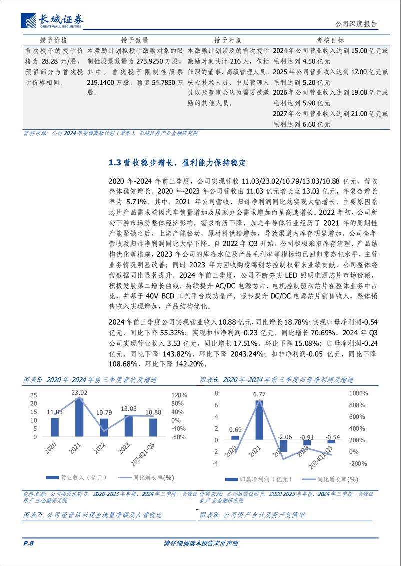 《晶丰明源(688368)四大产品线并驾齐驱，拟收购四川易冲强化产业地位-241119-长城证券-28页》 - 第8页预览图