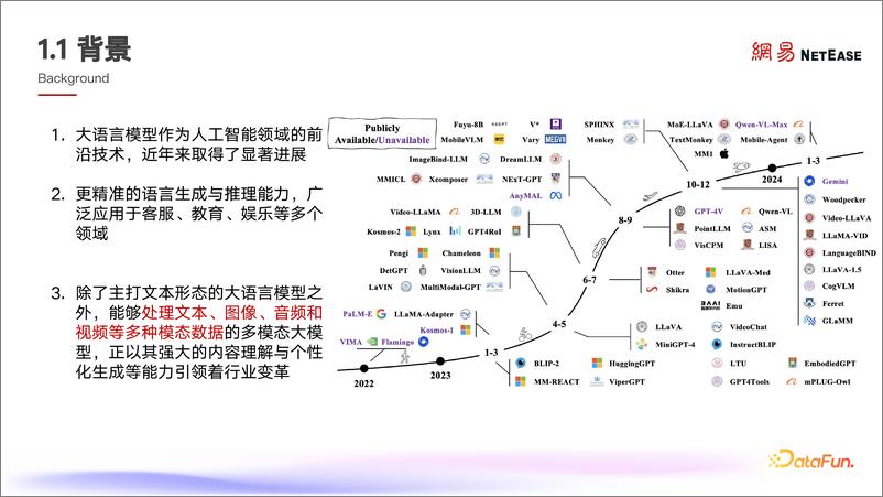 《潘一飞_多模态LLM在云音乐推荐场景的落地应用》 - 第4页预览图