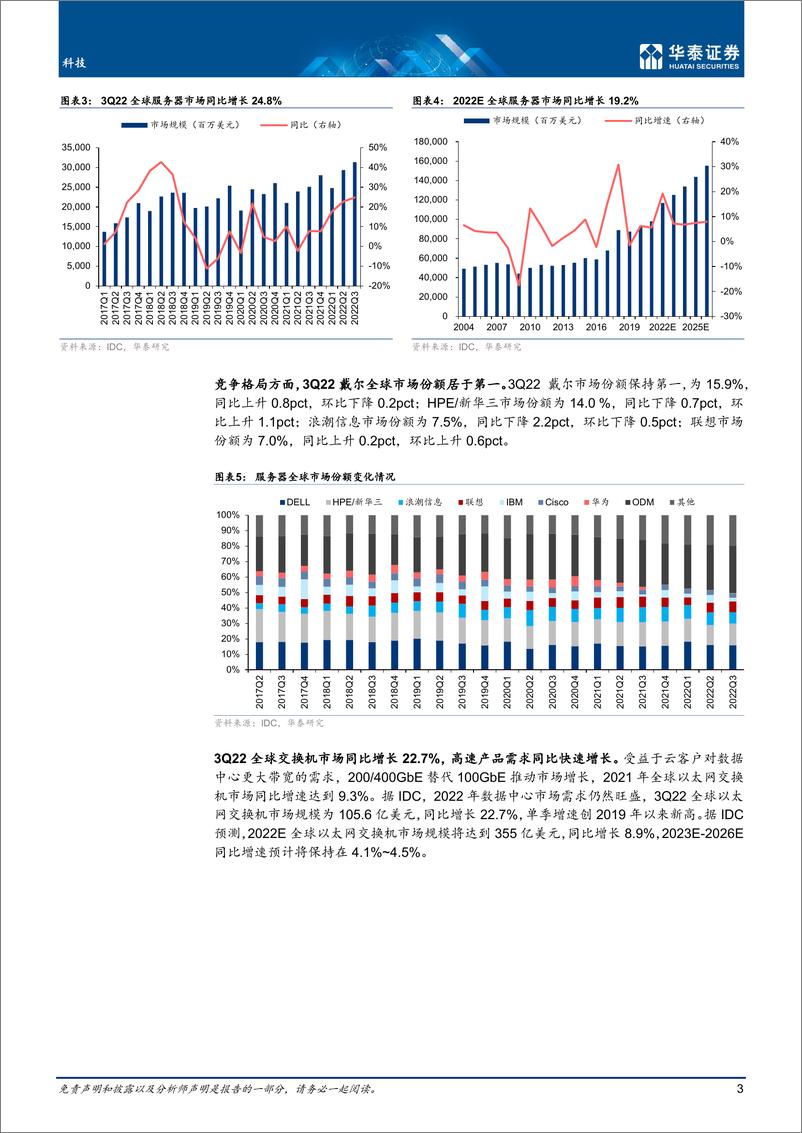 《科技行业专题研究： 数字经济产业链发展迈入快车道-20221211-华泰证券-25页》 - 第4页预览图