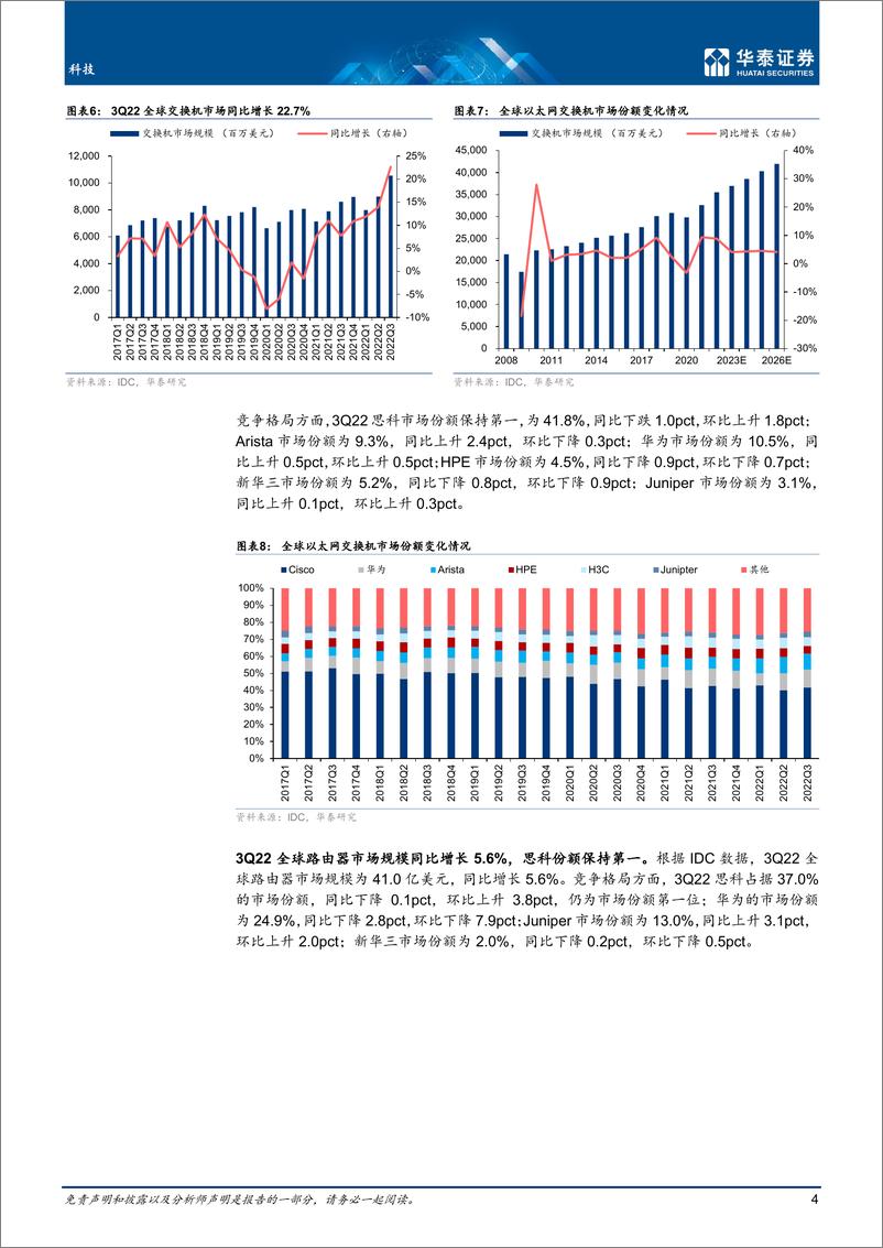 《科技行业专题研究： 数字经济产业链发展迈入快车道-20221211-华泰证券-25页》 - 第5页预览图