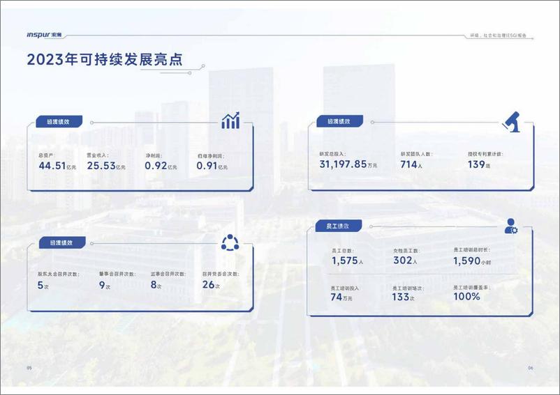 《2023年度环境_社会和治理_ESG_报告-浪潮软件》 - 第5页预览图