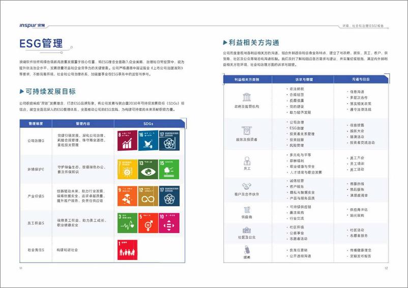 《2023年度环境_社会和治理_ESG_报告-浪潮软件》 - 第8页预览图