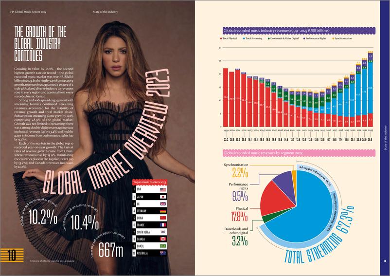 《2024年全球音乐报告》 - 第6页预览图