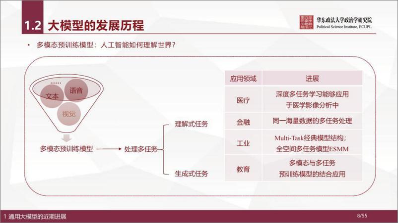 《人工智能通用大模型（ChatGPT）的进展、风险与应对》 - 第8页预览图