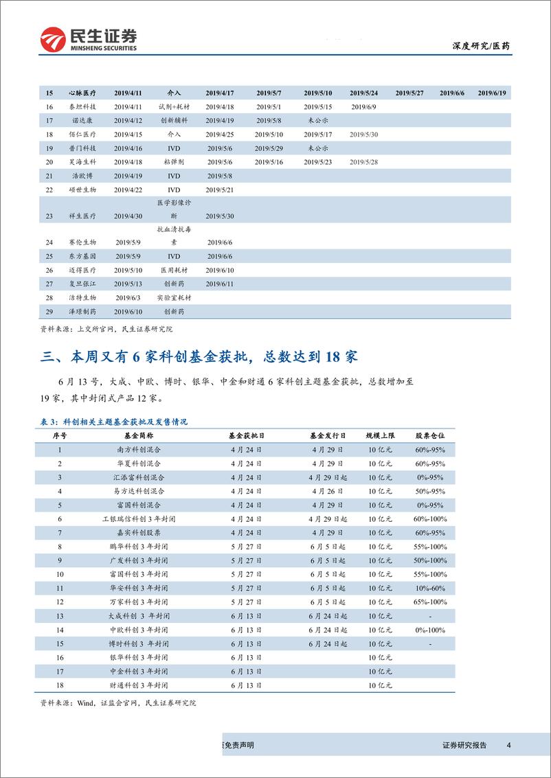 《医药行业科创板生物医药公司系列研究第8期：未盈利企业泽璟制药IPO，6只科创基金获批-20190617-民生证券-13页》 - 第5页预览图