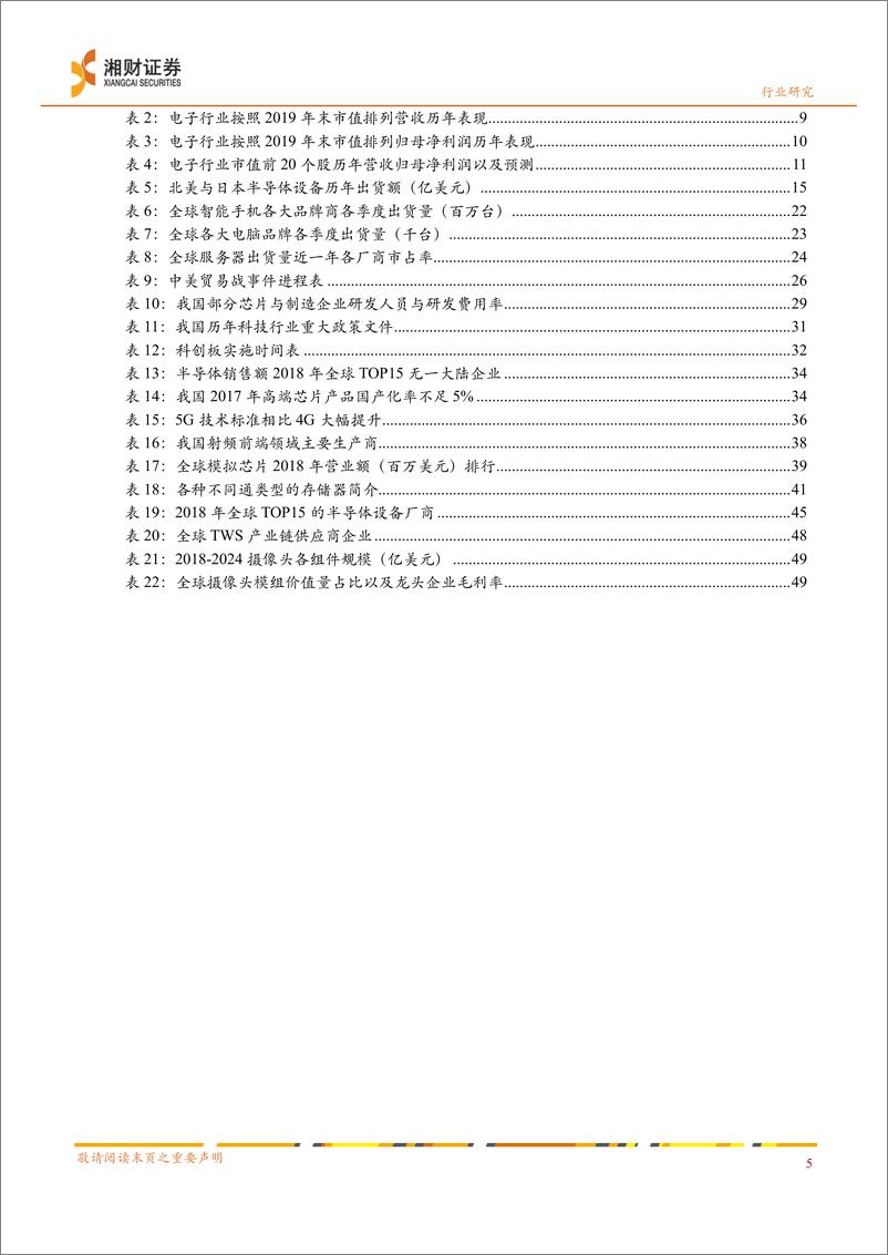 《电子行业2020年策略报告：决心不改、前景可期-20200106-湘财证券-52页》 - 第6页预览图