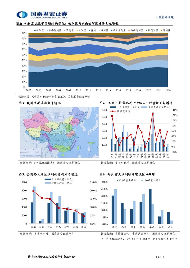《“稳增长，兴基建”系列四：水利基建发力在即，结构性亮点更突出-20220111-国泰君安-16页》 - 第7页预览图