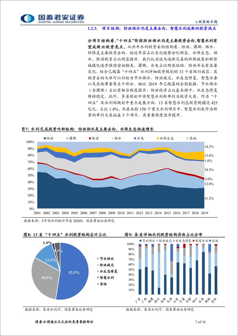 《“稳增长，兴基建”系列四：水利基建发力在即，结构性亮点更突出-20220111-国泰君安-16页》 - 第8页预览图