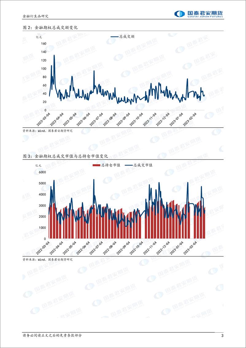 《金融期权：下行升波，可考虑熊市看跌价差策略-20230226-国泰君安期货-15页》 - 第4页预览图