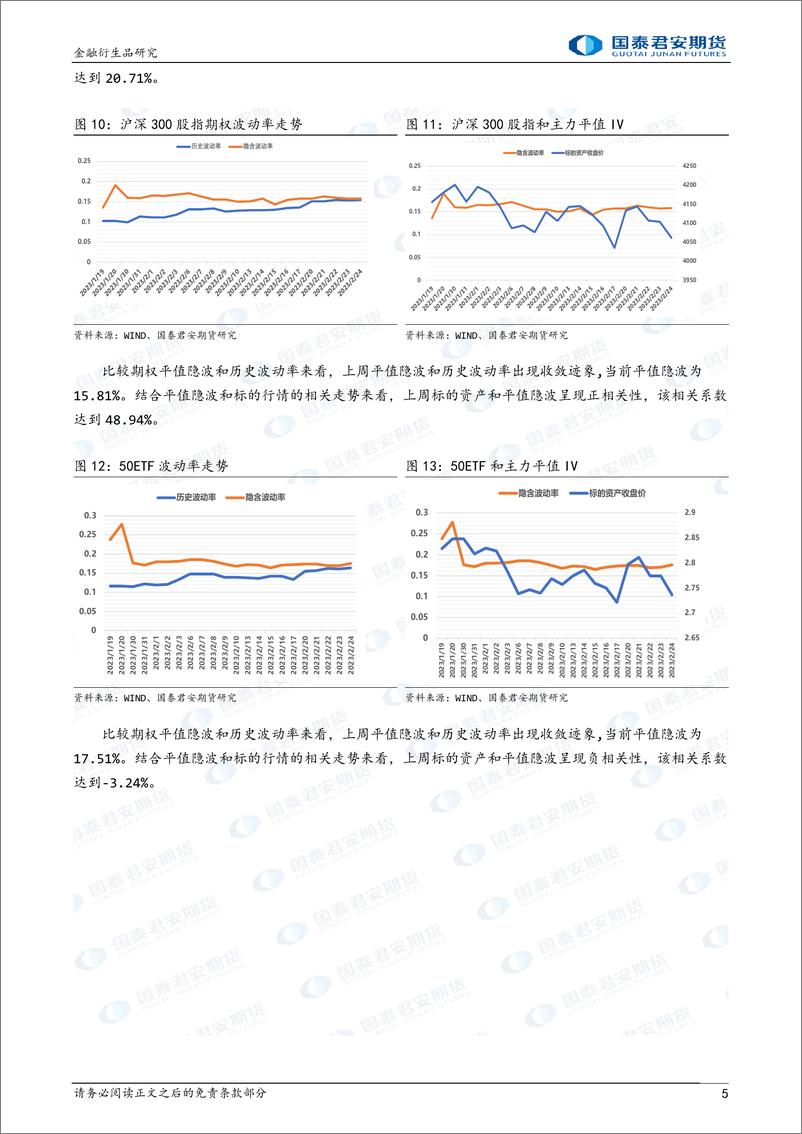 《金融期权：下行升波，可考虑熊市看跌价差策略-20230226-国泰君安期货-15页》 - 第6页预览图