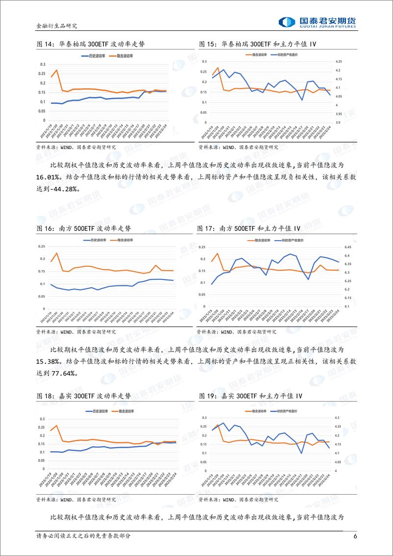 《金融期权：下行升波，可考虑熊市看跌价差策略-20230226-国泰君安期货-15页》 - 第7页预览图