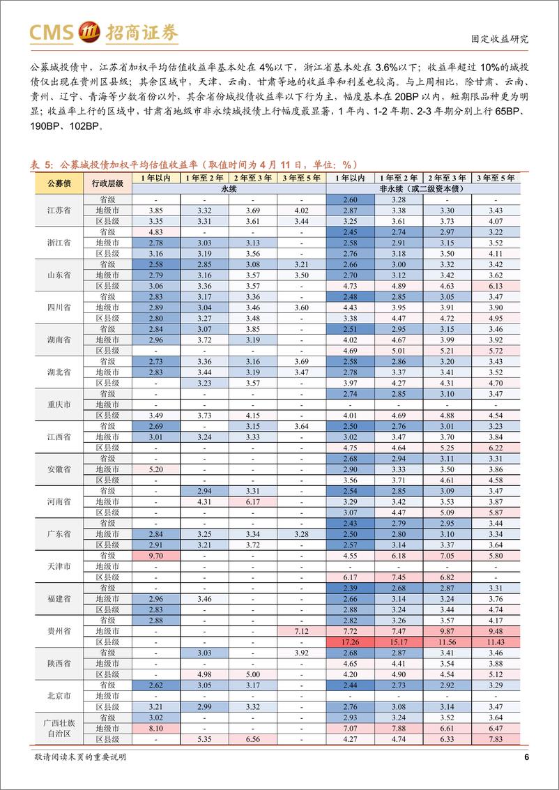 《票息资产热度图谱（第十期）：又见抢配1-3年资产-20220412-招商证券-18页》 - 第7页预览图