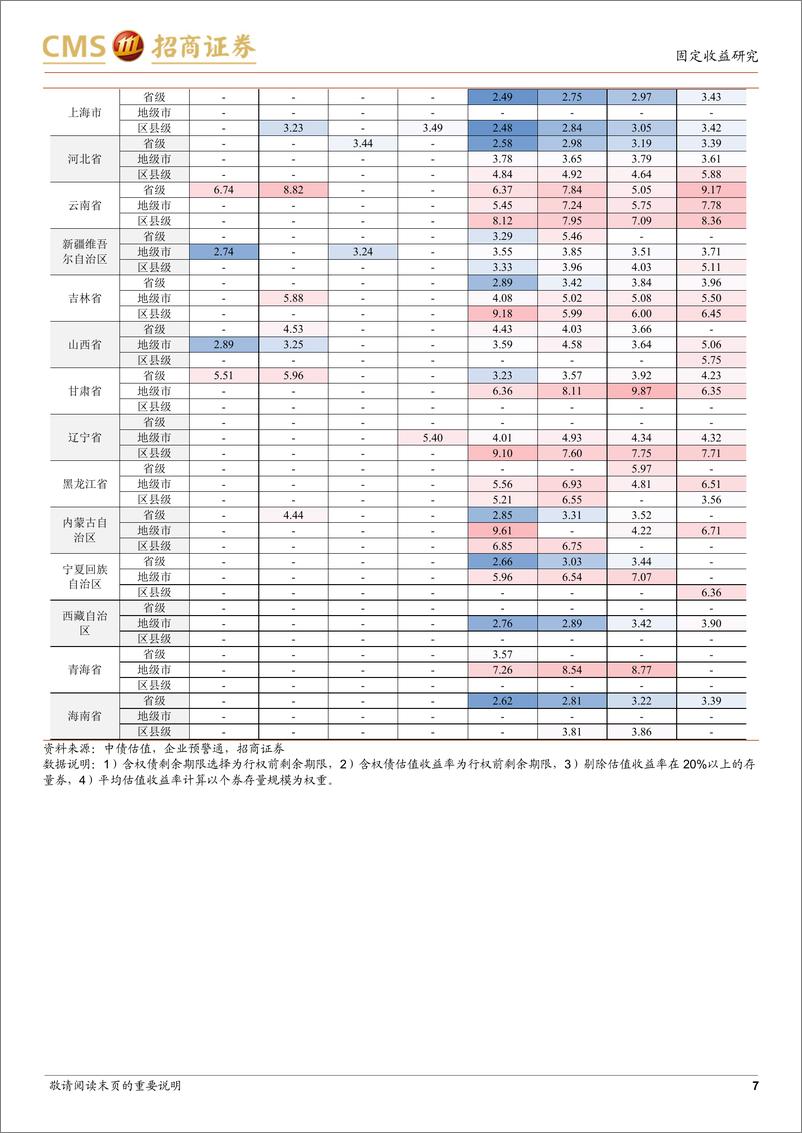 《票息资产热度图谱（第十期）：又见抢配1-3年资产-20220412-招商证券-18页》 - 第8页预览图