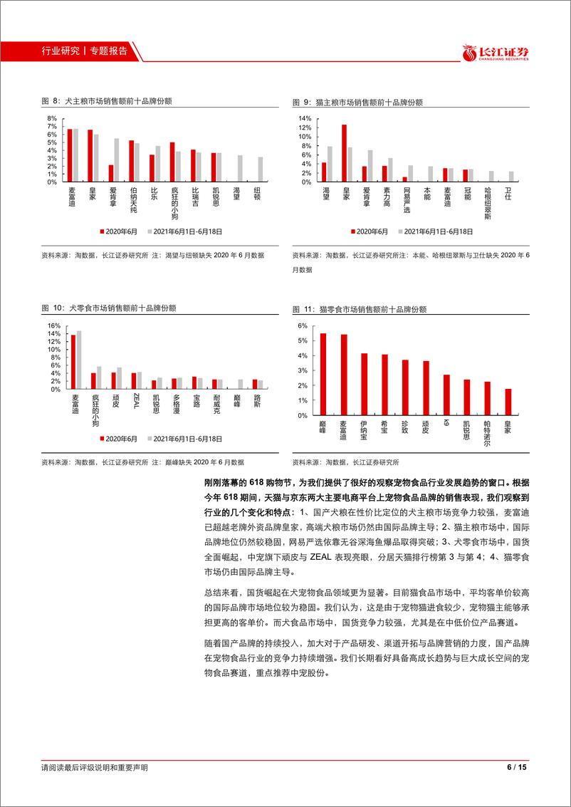 《宠物行业专题报告七：国产宠物食品品牌618表现如何？-20210623-长江证券-15页》 - 第7页预览图