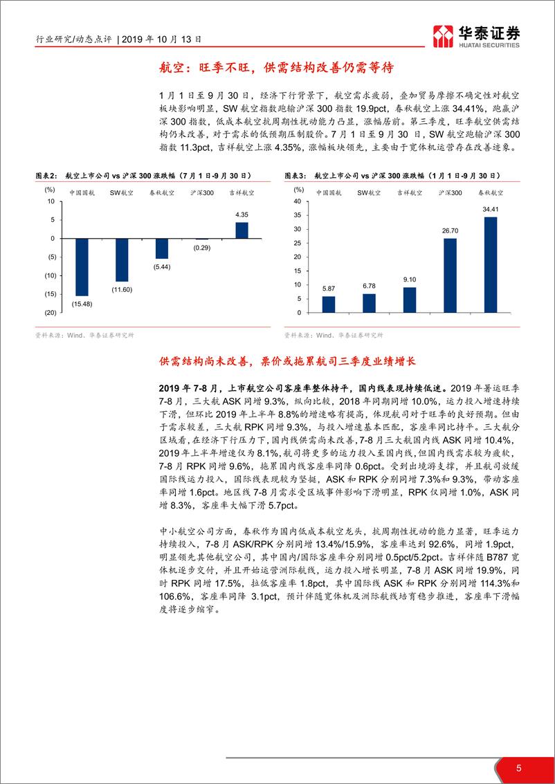 《交通运输行业2019年三季报业绩预览：受宏观因素影响，子板块表现各异-20191013-华泰证券-21页》 - 第6页预览图