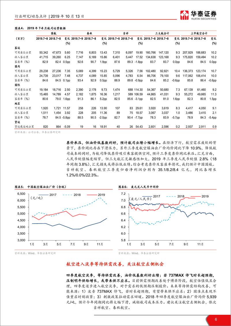 《交通运输行业2019年三季报业绩预览：受宏观因素影响，子板块表现各异-20191013-华泰证券-21页》 - 第7页预览图