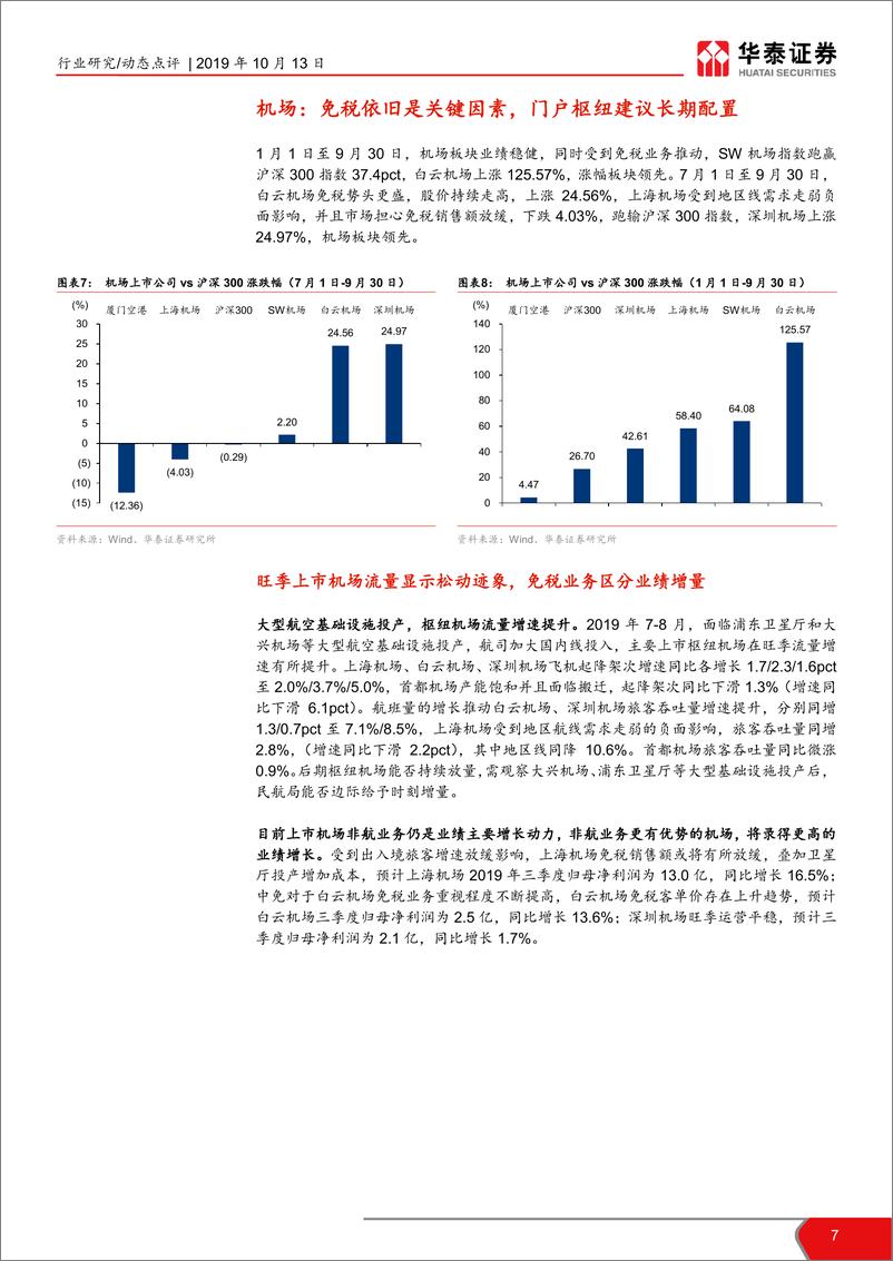 《交通运输行业2019年三季报业绩预览：受宏观因素影响，子板块表现各异-20191013-华泰证券-21页》 - 第8页预览图