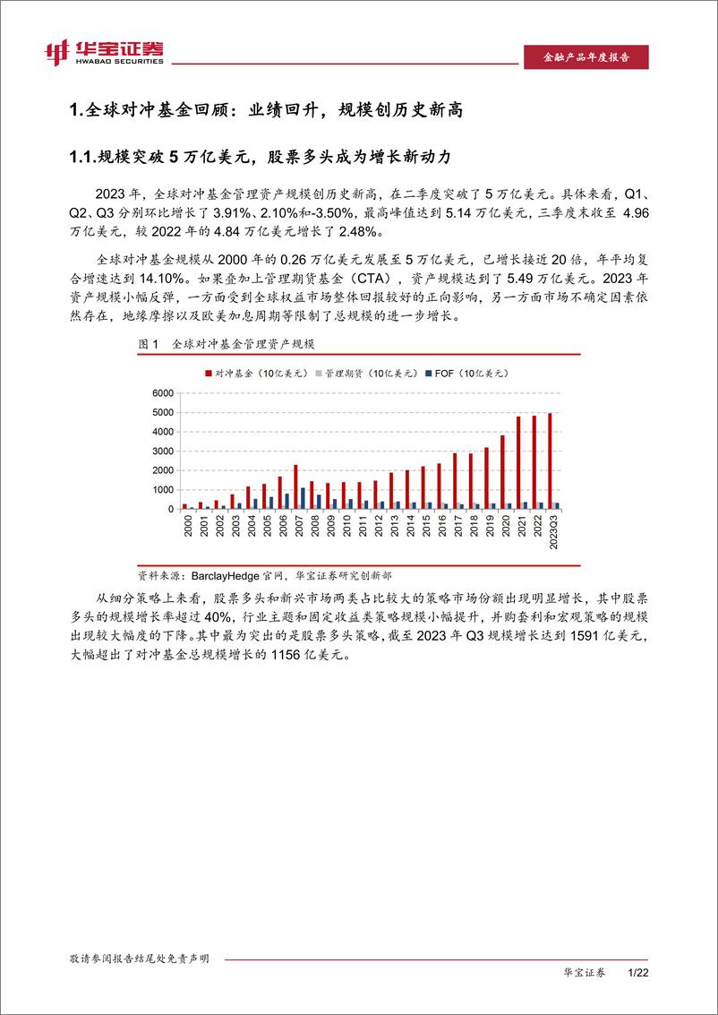 《2023年私募基金年度报告：从Alpha到Beta：迎接多策略配置-20240304-华宝证券-25页》 - 第4页预览图