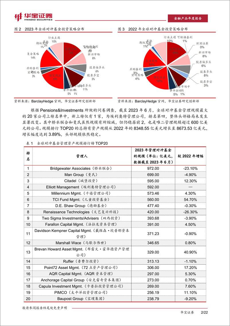 《2023年私募基金年度报告：从Alpha到Beta：迎接多策略配置-20240304-华宝证券-25页》 - 第5页预览图