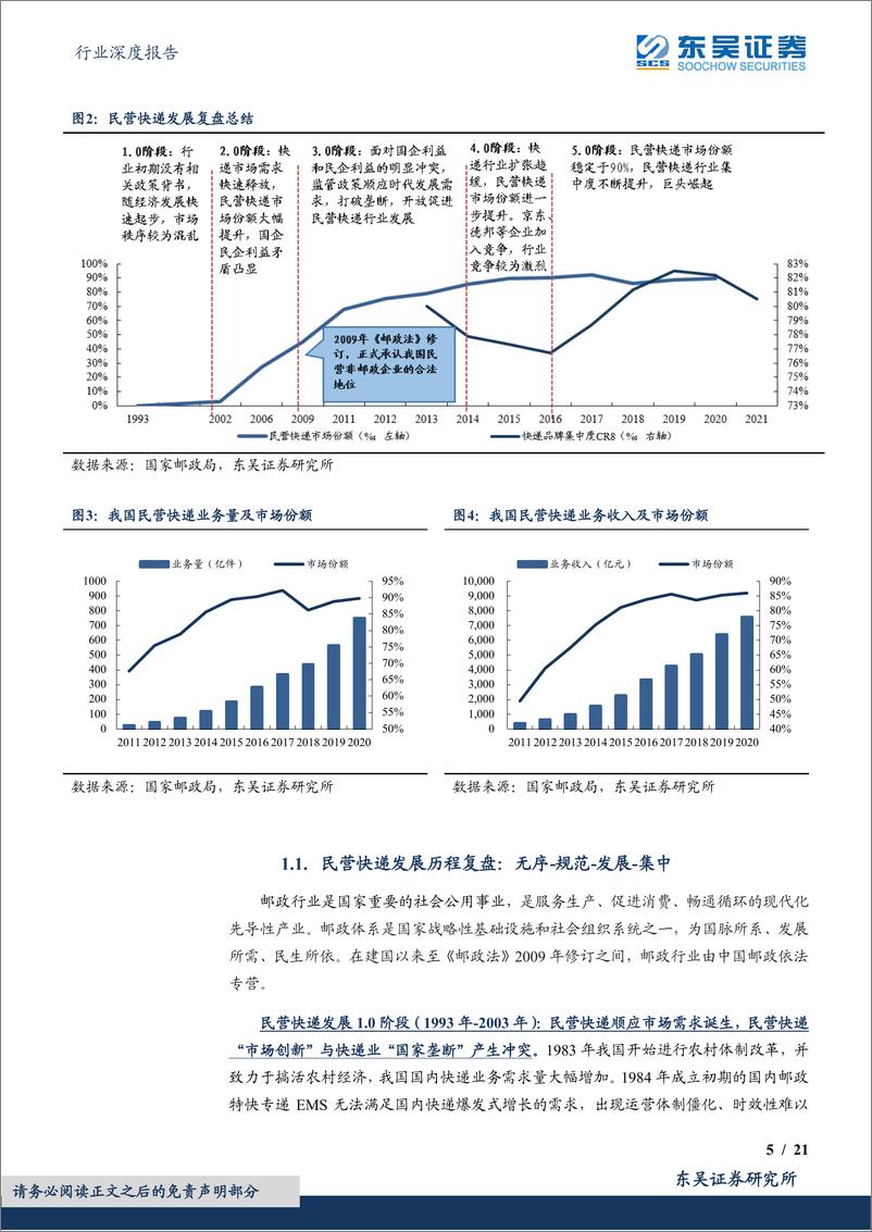 《轻工制造行业深度报告：从民营快递突围跃迁，看新型烟草的星辰大海-20220619-东吴证券-21页》 - 第6页预览图