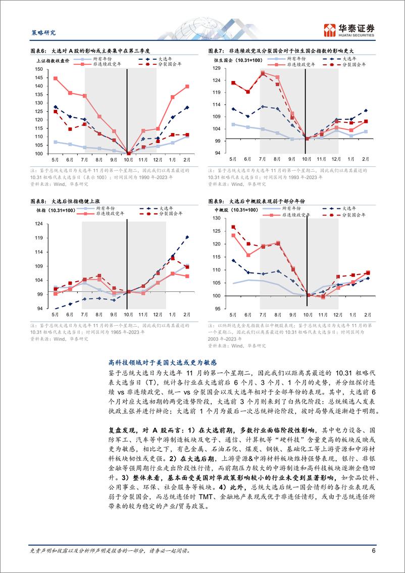 《策略专题研究：美国大选组合下的配置思路-240628-华泰证券-16页》 - 第6页预览图