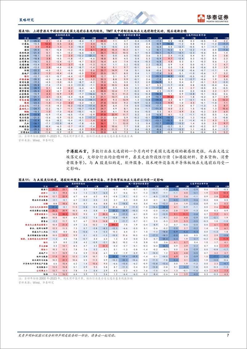 《策略专题研究：美国大选组合下的配置思路-240628-华泰证券-16页》 - 第7页预览图