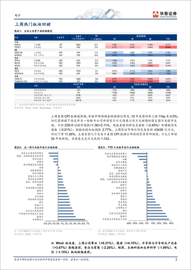 《电子行业专题研究-日本市场热点追踪：电力和芯片设计板块受关注-240414-华泰证券-13页》 - 第2页预览图