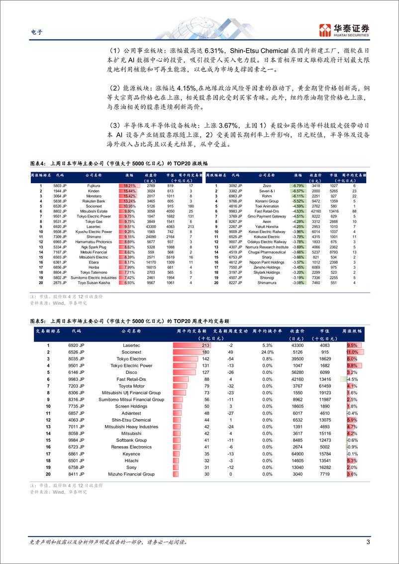 《电子行业专题研究-日本市场热点追踪：电力和芯片设计板块受关注-240414-华泰证券-13页》 - 第3页预览图