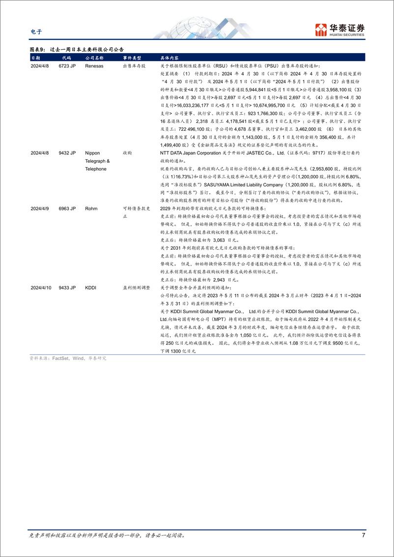 《电子行业专题研究-日本市场热点追踪：电力和芯片设计板块受关注-240414-华泰证券-13页》 - 第7页预览图