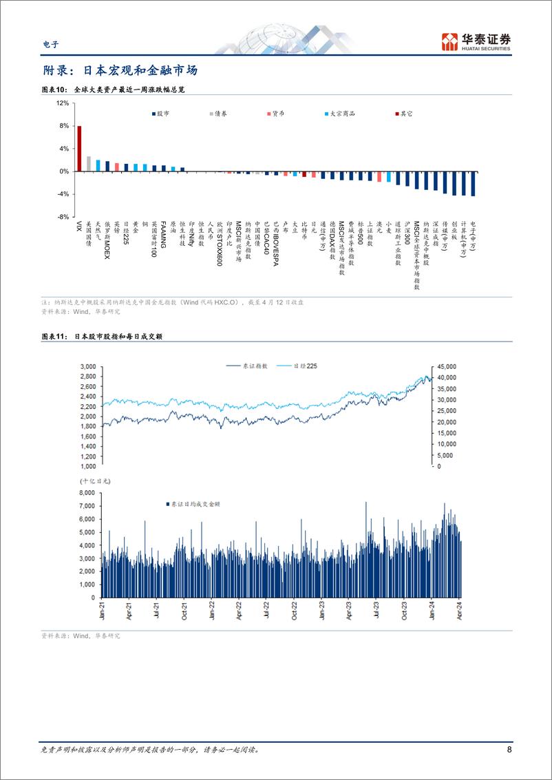 《电子行业专题研究-日本市场热点追踪：电力和芯片设计板块受关注-240414-华泰证券-13页》 - 第8页预览图