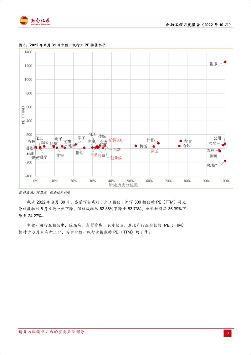 《金融工程月度报告（2022年10月）-20221010-西南证券-21页》 - 第7页预览图