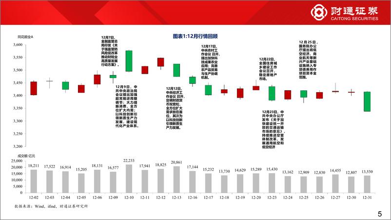《1月A股策略：红利搭台，大象起舞-250105-财通证券-46页》 - 第5页预览图