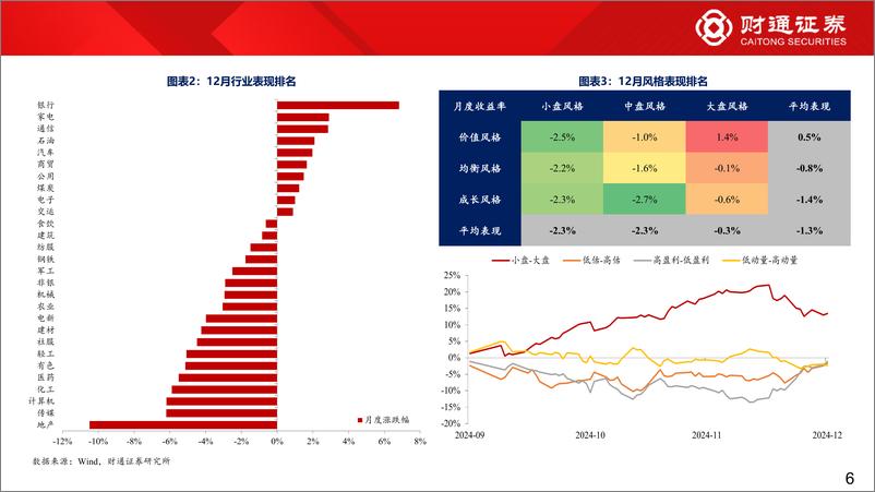《1月A股策略：红利搭台，大象起舞-250105-财通证券-46页》 - 第6页预览图