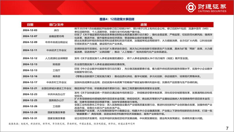 《1月A股策略：红利搭台，大象起舞-250105-财通证券-46页》 - 第7页预览图