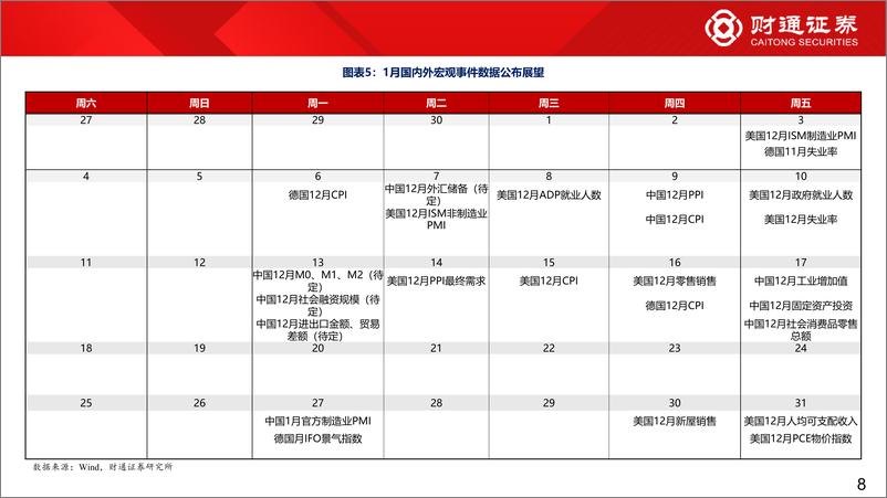 《1月A股策略：红利搭台，大象起舞-250105-财通证券-46页》 - 第8页预览图