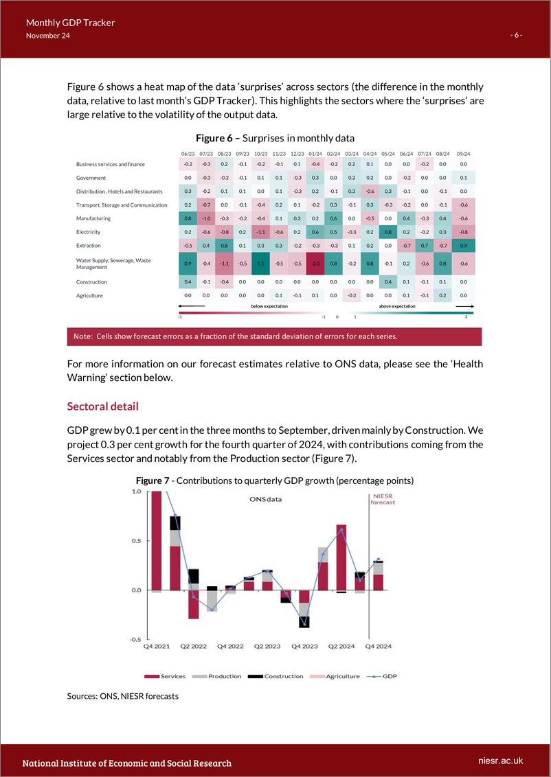 《英国国家经济和社会研究所-月度GDP追踪器：短期收益，长期约束，因为财政影响不足（英）-2024.11-13页》 - 第6页预览图