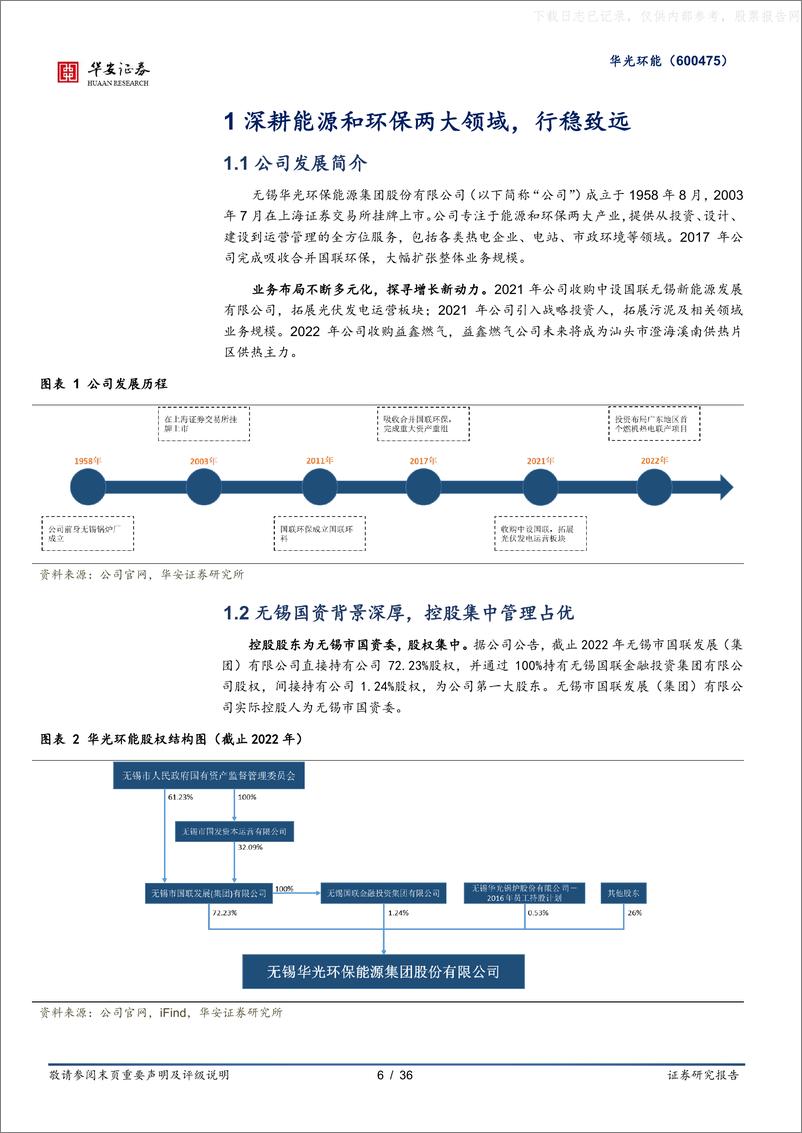 《华安证券-华光环能(600475)环保与能源一体化巨头，“火改”+“制氢”注入新动力-230627》 - 第6页预览图