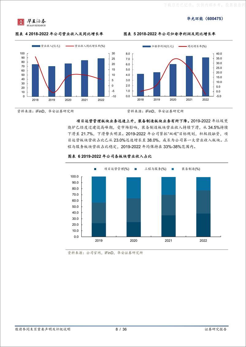 《华安证券-华光环能(600475)环保与能源一体化巨头，“火改”+“制氢”注入新动力-230627》 - 第8页预览图