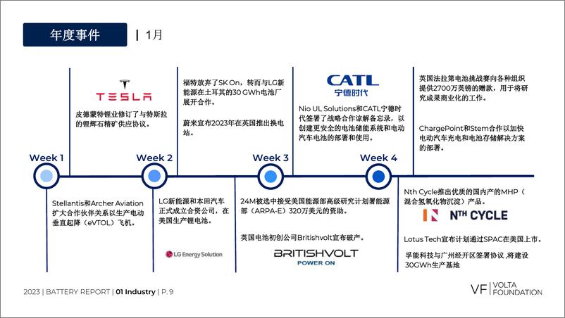 《2023-2024电池行业年度报告》 - 第8页预览图