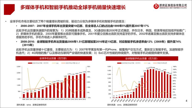 《人工智能行业端侧智能系列报告_AI手机_山雨欲来_-浙商证券》 - 第4页预览图