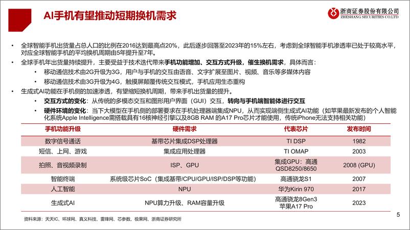 《人工智能行业端侧智能系列报告_AI手机_山雨欲来_-浙商证券》 - 第5页预览图