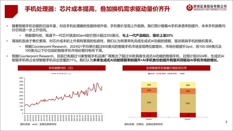 《人工智能行业端侧智能系列报告_AI手机_山雨欲来_-浙商证券》 - 第7页预览图