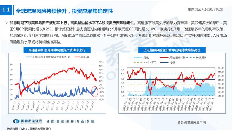 《主题风云系列10月第2期：聚焦能源与科技，掘金自主安全主题-20221022-国泰君安-21页》 - 第5页预览图