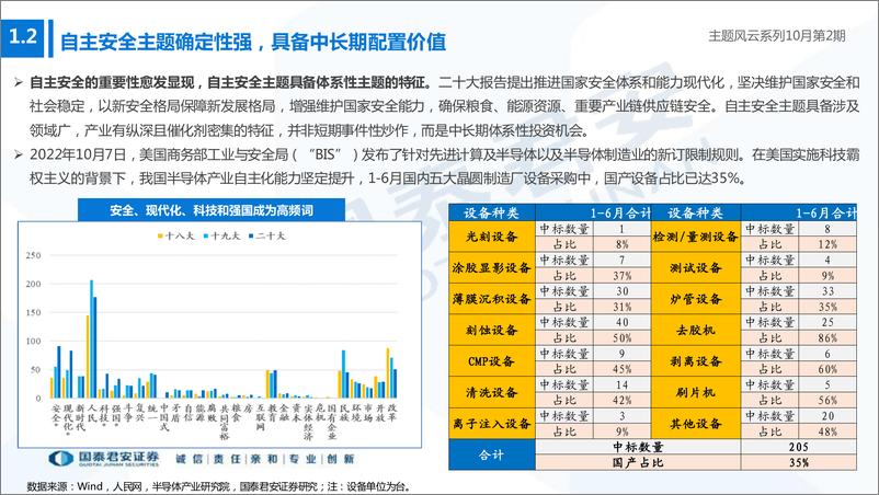 《主题风云系列10月第2期：聚焦能源与科技，掘金自主安全主题-20221022-国泰君安-21页》 - 第6页预览图