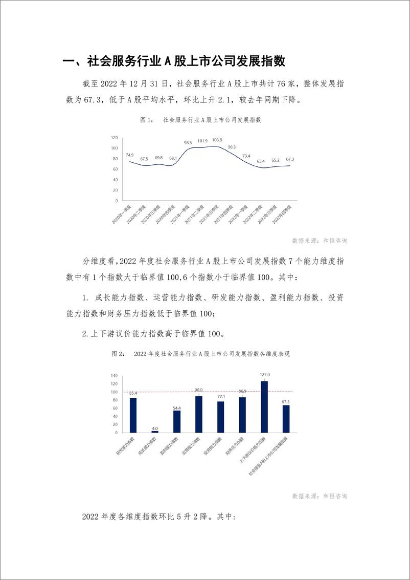 《_社会服务行业A股上市公司高质量发展报告-2022年报-29页》 - 第4页预览图